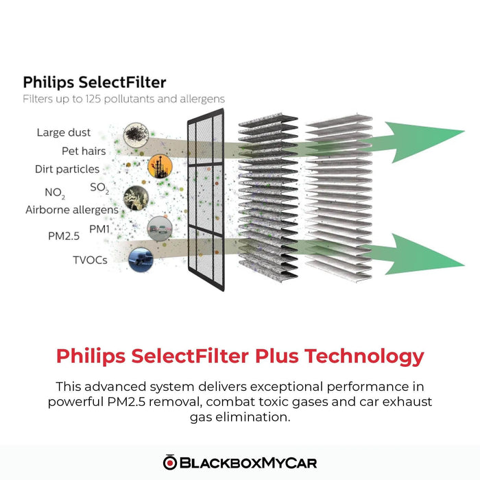 Philips GoPure 6201 Air Purifier | Philips | Car Accessories | BlackboxMyCar