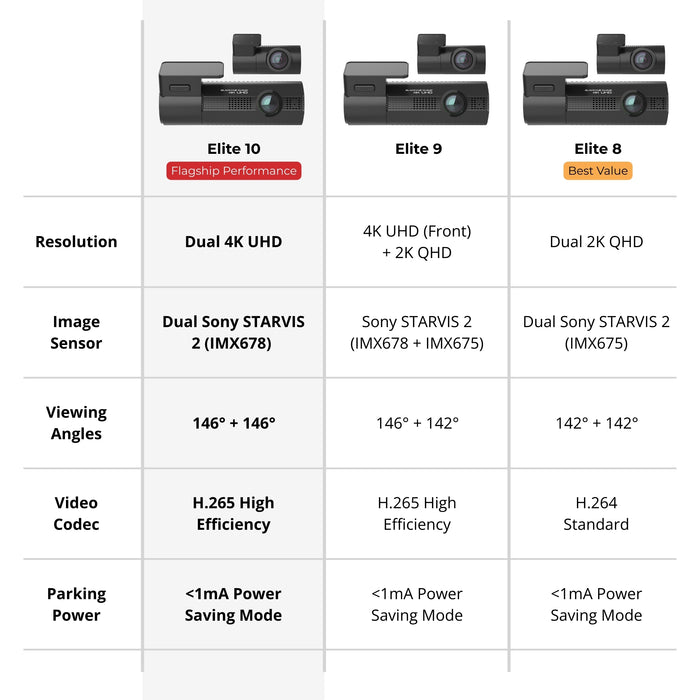 BlackVue Elite 10 2CH 4K UHD Sony STARVIS 2 Cloud Dash Cam