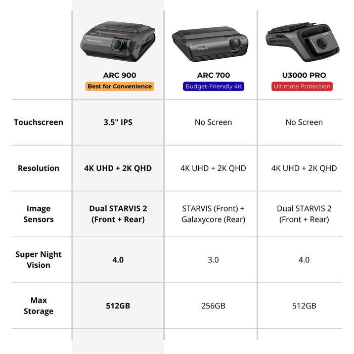 BlackVue Elite 10 2CH 4K UHD Sony STARVIS 2 Cloud Dashcam 