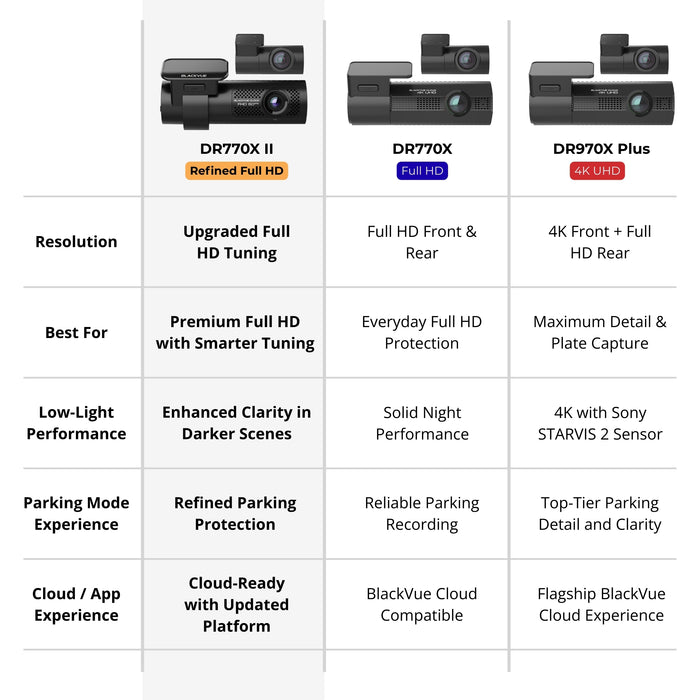 BlackVue DR770X-2CH Full HD 60FPS Cloud II Dashcam 