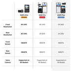 VIOFO A229 Ultra 4K+4K+1080p 3-Channel 30FPS UHD Dash Cam