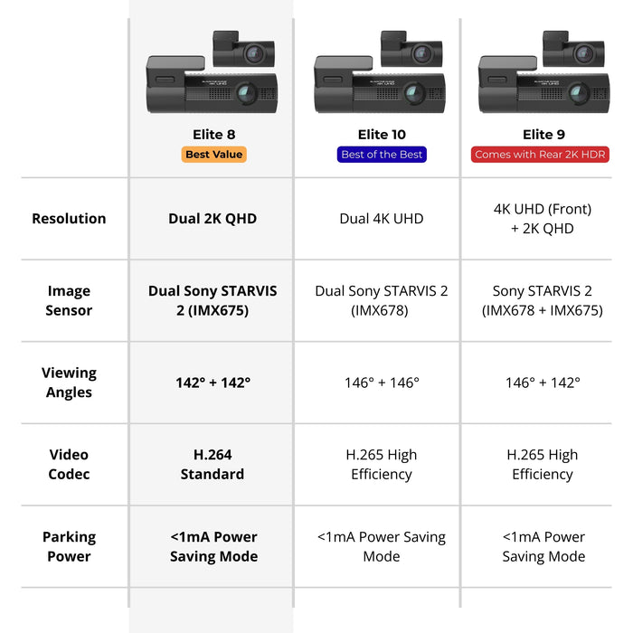 BlackVue Elite 8 1CH 2K QHD Sony STARVIS 2 Cloud Dashcam 