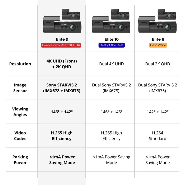 BlackVue Elite 9 2CH 4K UHD Sony STARVIS 2 Dashcam 