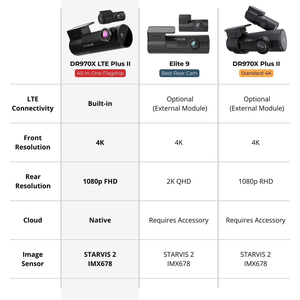 BlackVue DR970X-2CH LTE Plus II 4K UHD Cloud Dash Cam (NA Version)
