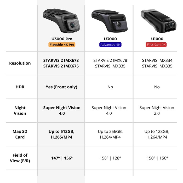 Thinkware U3000 Pro 2-Kanal 4K UHD Frontkamera + 2K QHD Rückfahrkamera mit OBD-II-Kabel 