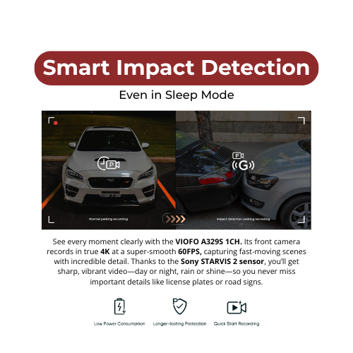 VIOFO A329S 4K+2K 2-Channel 60FPS Wi-Fi 6 Dash Cam