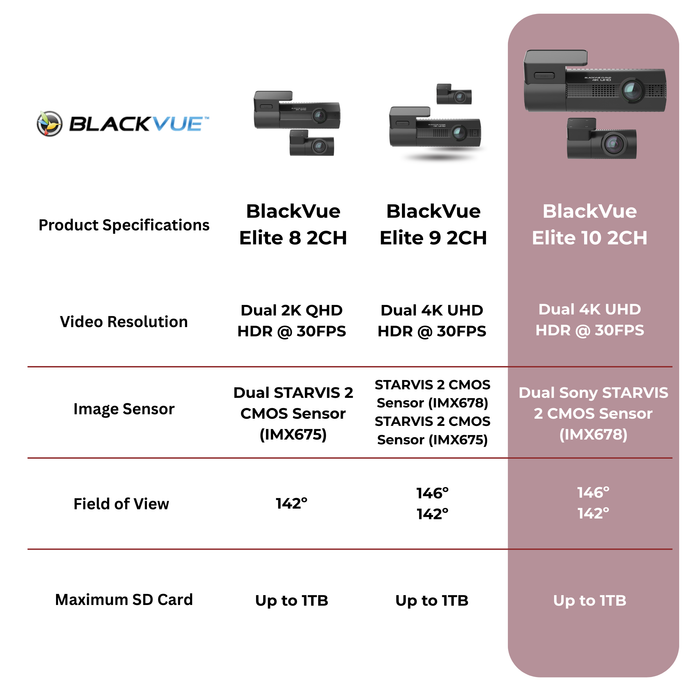 BlackVue Elite 10 2-Channel 4K HDR Dash Cam