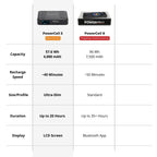 BlackboxMyCar PowerCell 5 LiFePO4 USB-C Dash Cam Battery Pack