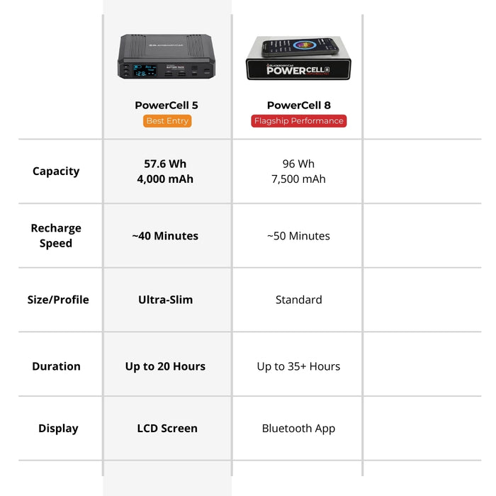 best dashca battery pack - otors And Pup best dashca battery pack - otors And Pup