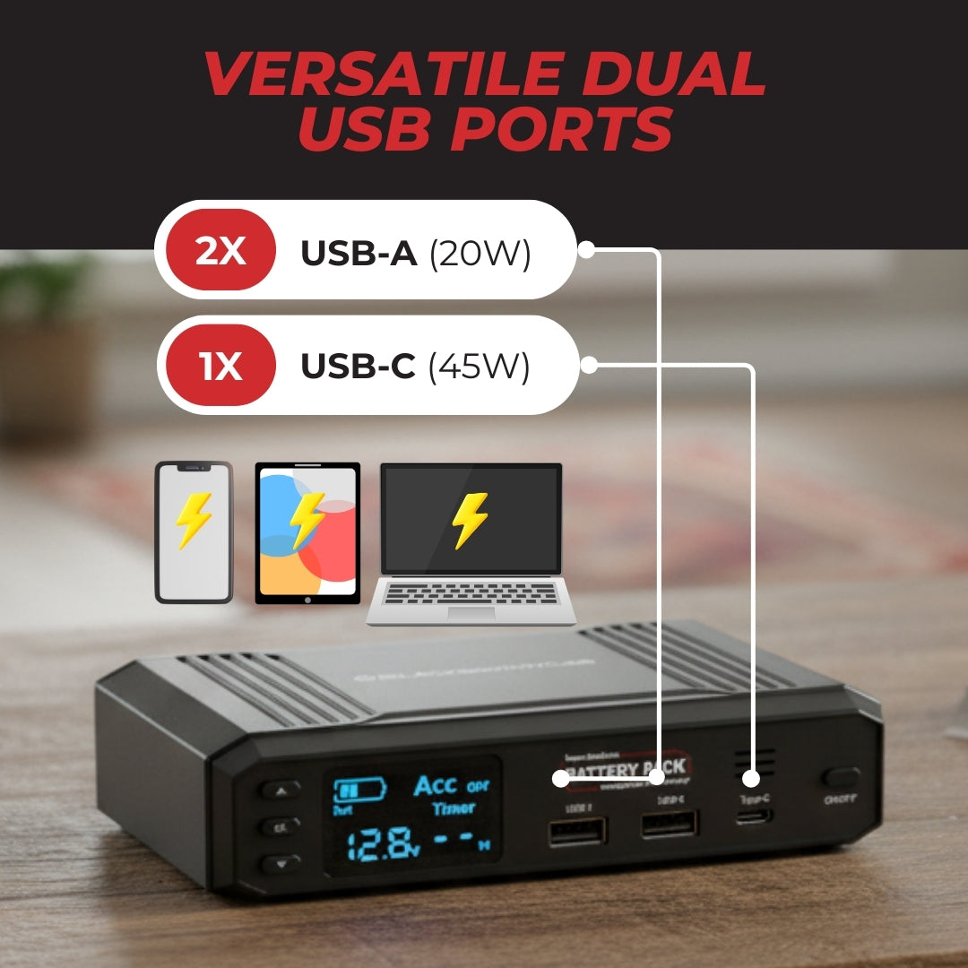 BlackboxMyCar PowerCell 5 LiFePO4 USB-C Dash Cam Battery Pack