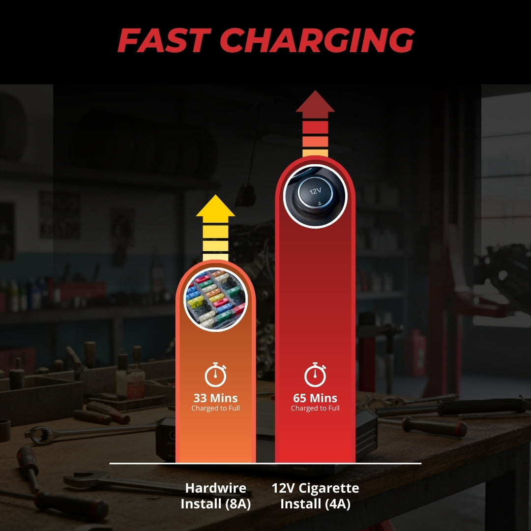 BlackboxMyCar PowerCell 5 LiFePO4 USB-C Dash Cam Battery Pack