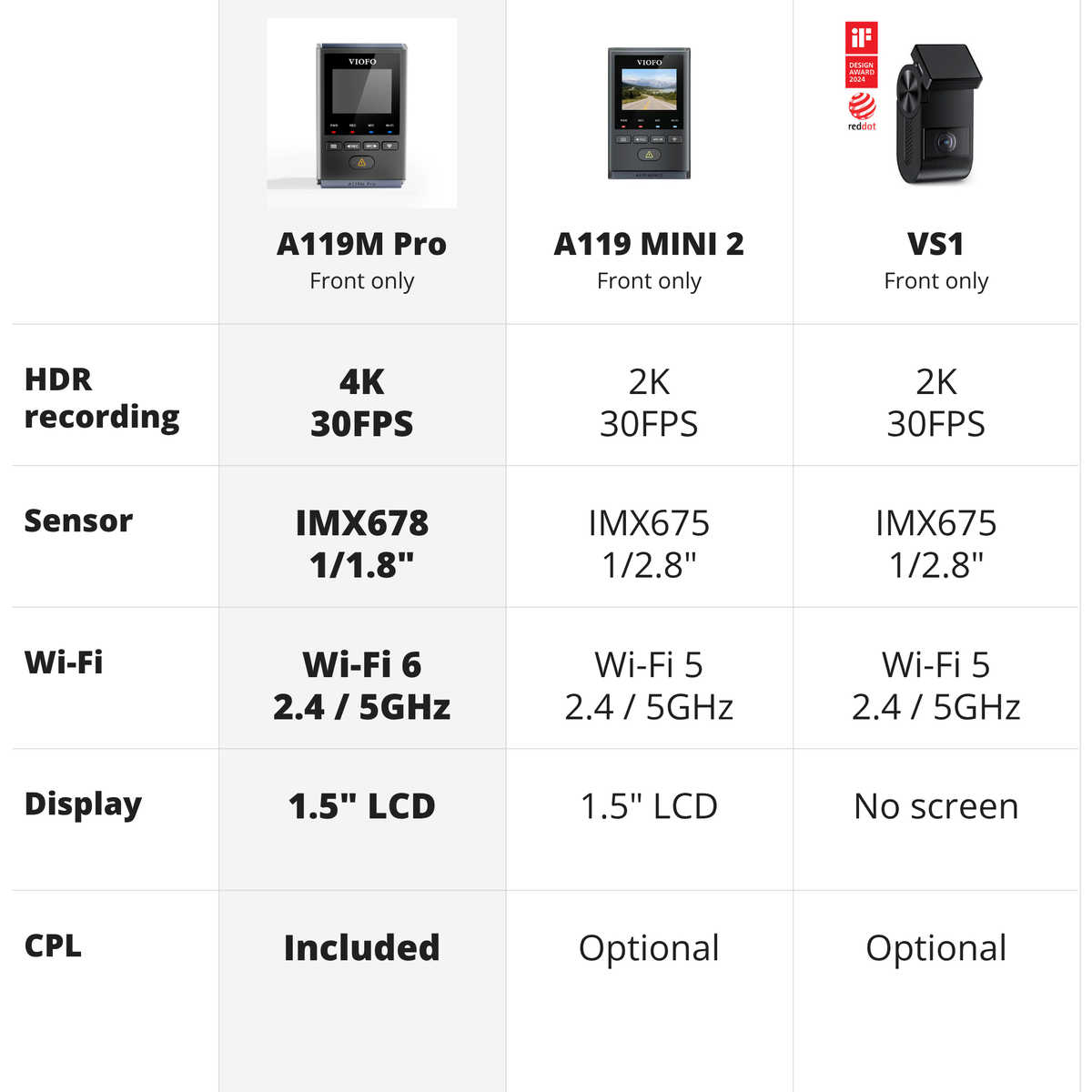 VIOFO A119M Pro compared with A119 MINI 2 and VS1
