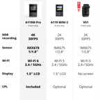 VIOFO A119M Pro compared with A119 MINI 2 and VS1