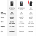 VIOFO A119M Pro compared with A119 MINI 2 and VS1