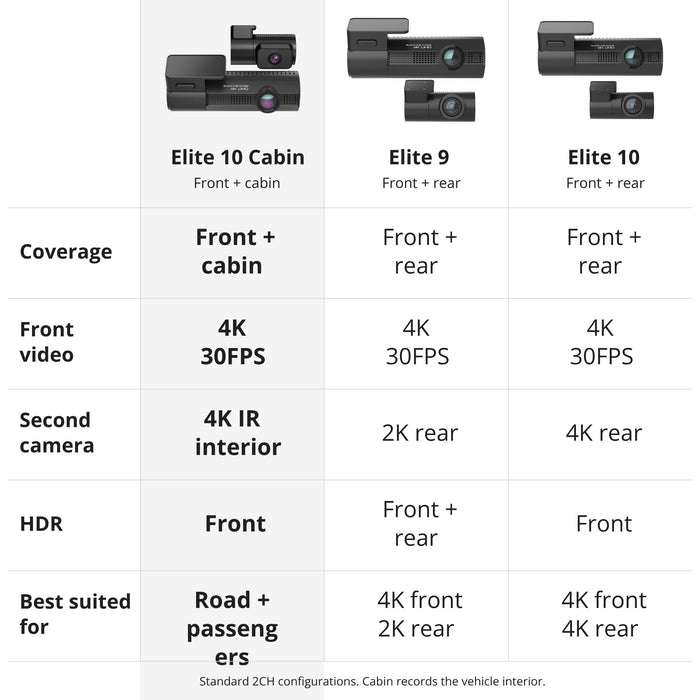 Comparison of BlackVue Elite 10 Cabin, Elite 9 2CH and Elite 10 2CH recording configurations