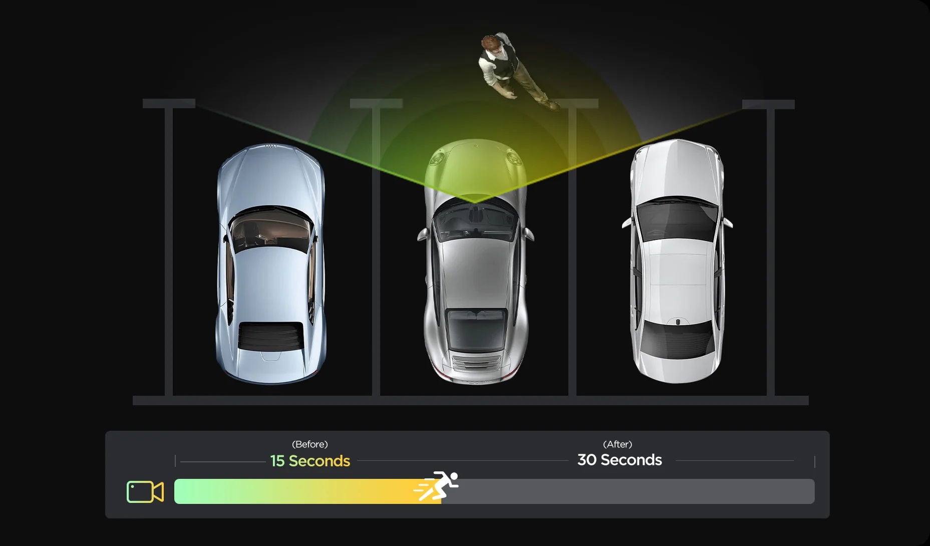 Buffered parking recording captures footage before and after a detected event